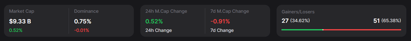 Polkadot Market Metrics