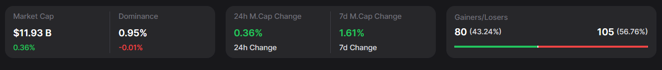 Solana Market Metrics