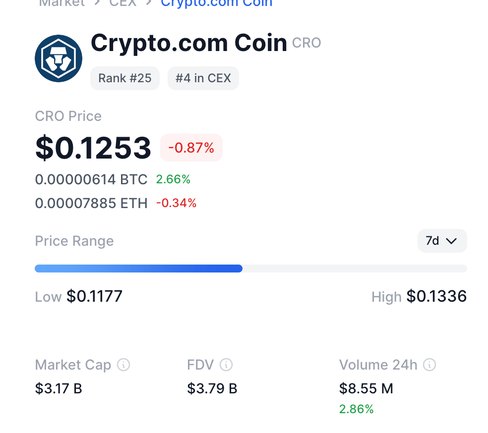 Crypto.com coin rate