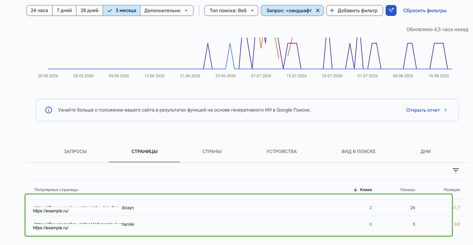 Фильтр по одному запросу в Search Console и вкладка Страницы с двумя адресами