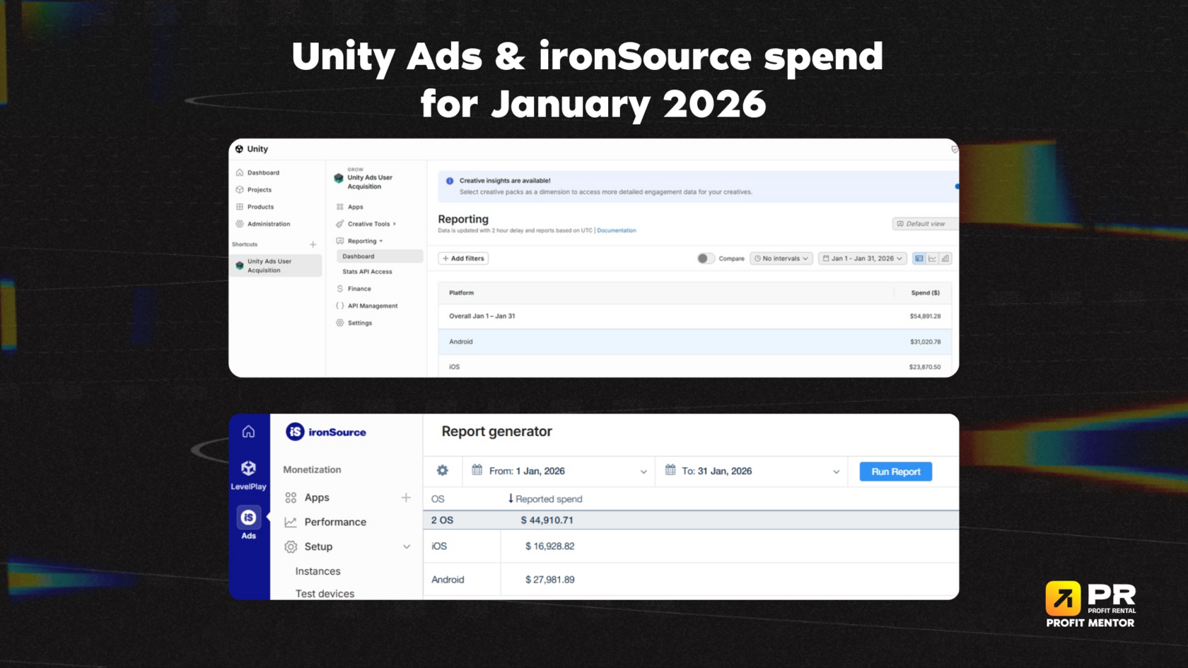 $99,801 spend via Poland with 30% ROI to ironSource & Unity Ad