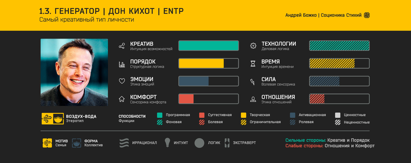 mbti enfp infj isfp infp esfj isfj esfp istp intp istj estp  enfj intj entj entp estj  