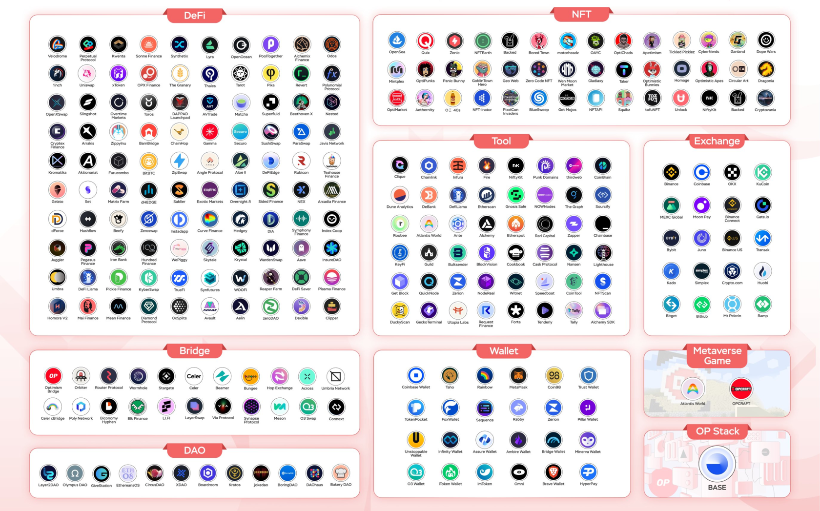 Projects on the Optimism Blockchain